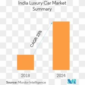 Insurance Market Overview Indonesia, HD Png Download - indian car png