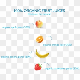 Strawberry, HD Png Download - fruits juice png