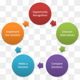 The Buying Cycle - Design A Security Policy, HD Png Download - education images png