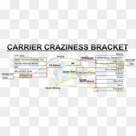 History Of Shipping Alliances, HD Png Download - shipping png