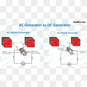 Ac Generator Vs Dc Generator - Zitate, HD Png Download - ac images png