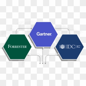 Recognized In The 2019 Gartner Magic Quadrant, Forrester - Traffic Sign, HD Png Download - like share subscribe png