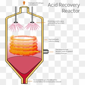 Vortex Reactor, HD Png Download - acid png