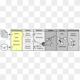 Diagram, HD Png Download - tracer.png
