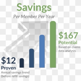 Savings Pmpy - Proven-potential - Graphic Design, HD Png Download - drug png