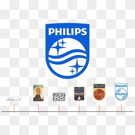 Philips Logo, HD Png Download - ihop logo png