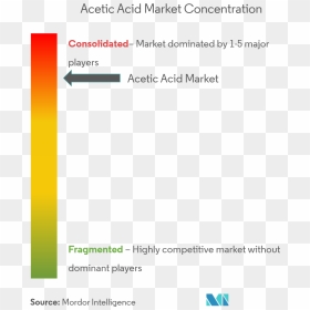 Portable Network Graphics, HD Png Download - acid png