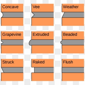 Mortar Joint Types, HD Png Download - brick pattern png