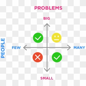 Diagram, HD Png Download - problem png