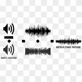 Active Noise Reduction Clip Arts - Noise Cancelling Png, Transparent Png - noise png