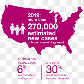New Cases Of Metastatic Breast Cancer Diagnosed - 13 Us Western States, HD Png Download - breast cancer png