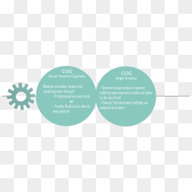Circle, HD Png Download - cog png