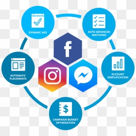 Instagram Messenger Facebook Ads Funnel - Facebook Messenger, HD Png Download - facebook instagram logo png