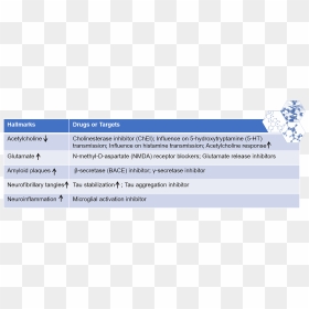 Aggregation Creteria Of Drugs, HD Png Download - drug png