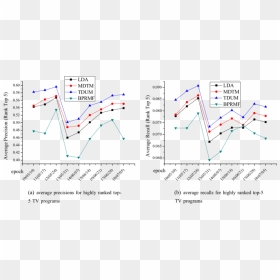 Performance For Topic Model, HD Png Download - tv static png