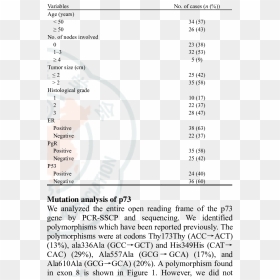 Screenshot, HD Png Download - breast cancer png