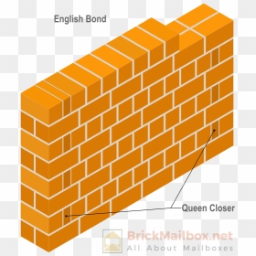 Masonry English Bond - Flemish Bond Brick Masonry, HD Png Download - brick pattern png