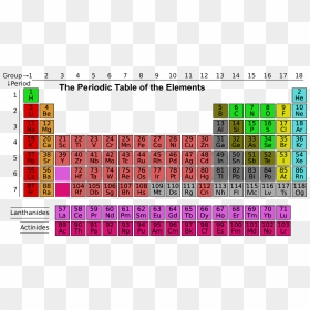 Periodic Table - Good Periodic Table, HD Png Download - periodic table png