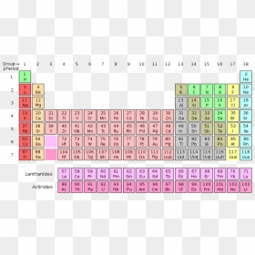 Periodic Table Png - Lv On The Periodic Table, Transparent Png - periodic table png