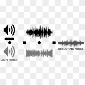 Active Noise Reduction - Noise Cancelling Png, Transparent Png - noise png