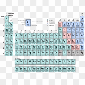 Periodic Table Ah - Periodic Table Common State, HD Png Download - periodic table png