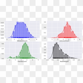 Diagram, HD Png Download - twitter .png