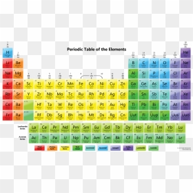 Periodic Table Mad Science, HD Png Download - periodic table png
