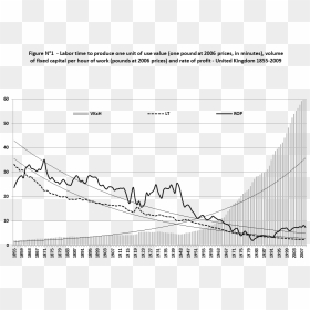Picture1 - Value Of Labor Over Time, HD Png Download - karl marx png