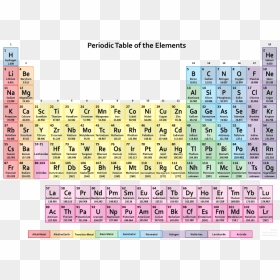 Printable Periodic Table, HD Png Download - periodic table png