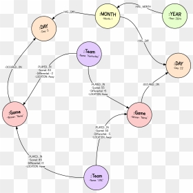 Diagram, HD Png Download - march madness png