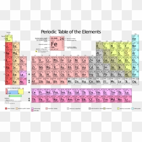 Periodic Table Of Elements Quantum Numbers, HD Png Download - periodic table png