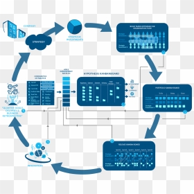 Organisation Blueprint, HD Png Download - blueprint png