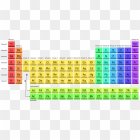 Periodic Table Clipart Periodic Table Clip Art - Clip Art Periodic Table, HD Png Download - periodic table png