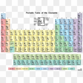 Color Periodic Table With Shells - Periodic Table Of Elements Clear, HD Png Download - periodic table png