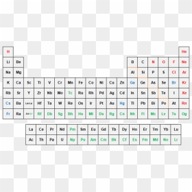 Hydrogen And Helium On The Periodic Table, HD Png Download - periodic table png