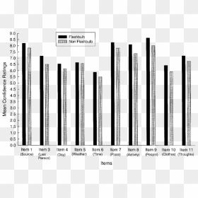 Analysis Of Variance, HD Png Download - destello png