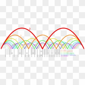 Maths In Guitar Fretboard, HD Png Download - sound wave vector png