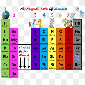 Periodic Table Of Elements 8, HD Png Download - periodic table png