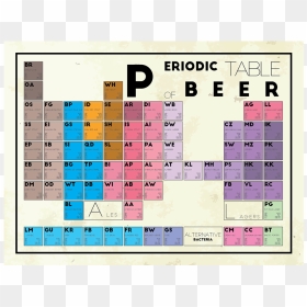 Number, HD Png Download - periodic table png