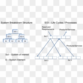 System Of Interest System Engineering, HD Png Download - e3 png