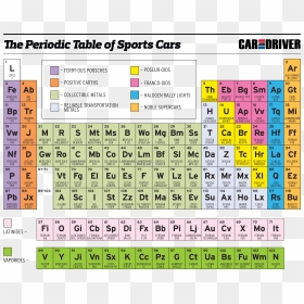 Full Size Periodic Table Hd, HD Png Download - periodic table png
