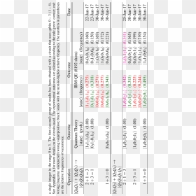Data Of Ibm Qe Experiments With Circuits Which Add, HD Png Download - circuits png