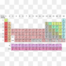 Periodic Table Fu, HD Png Download - periodic table png
