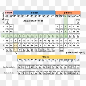 Periodic Table Stable Electron Configuration, HD Png Download - periodic table png