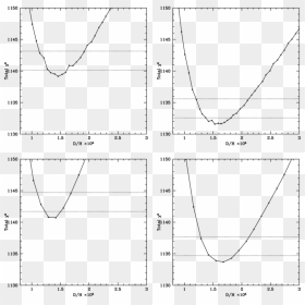 The Horizontal Lines Show The , Png Download, Transparent Png - horizontal lines png