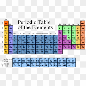 Atomic Number Of Helium, HD Png Download - periodic table png