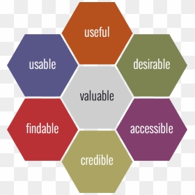 Ux Honeycomb Pictures - Design Tools, HD Png Download - honey comb png