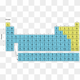 Periodic Table Two Colours, HD Png Download - periodic table png