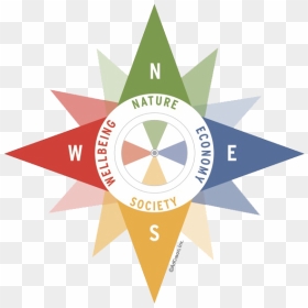 Compass Education, HD Png Download - compas png