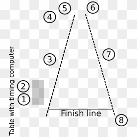 From The Finish Line, We Form A "funnel - Circle, HD Png Download - finish line png